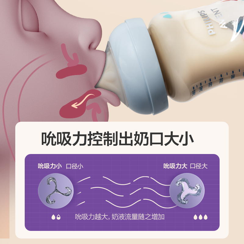 PHILIPS AVENT Newborn baby Lar - Baby Food Year Old recensione e prezzo