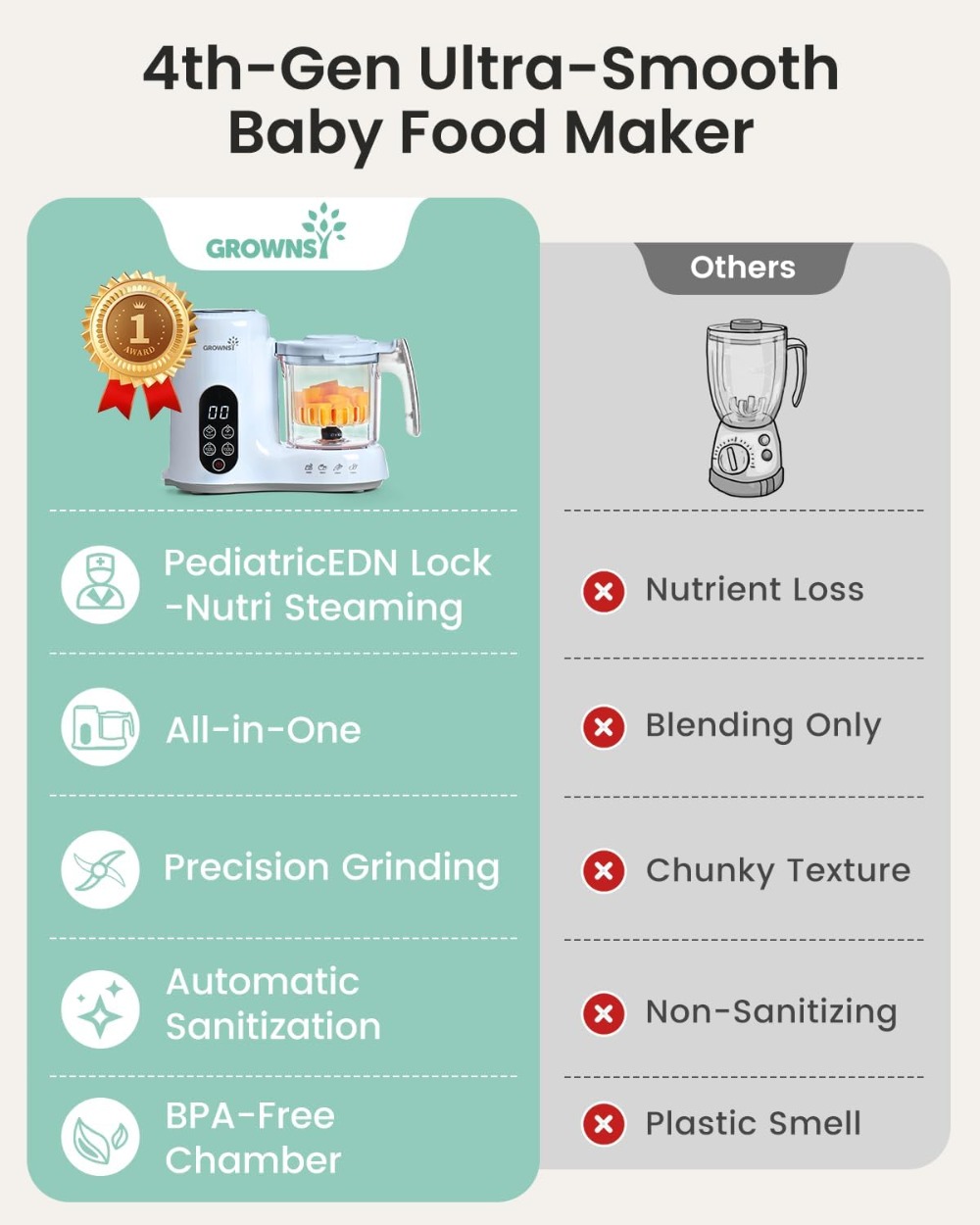 Baby Food Maker with Steam Bas - Baby Food Blender And Steamer recensione e prezzo